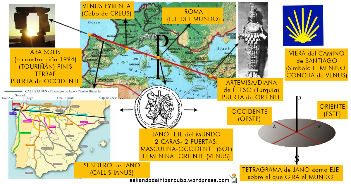 01g- Mapa FinisT Efeso Roma eje Jano Venus