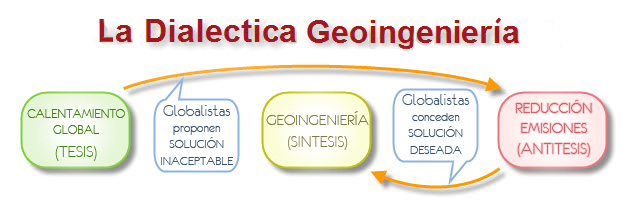 Dialectica Geoingenieria