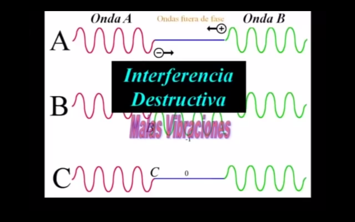 03b interf destructiva