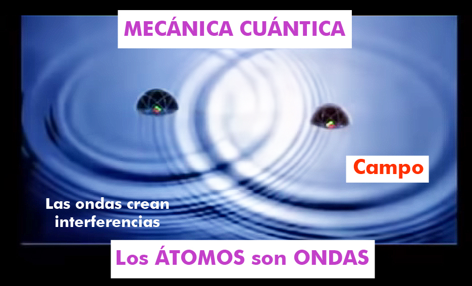 03c Mecanica cuantica ondas